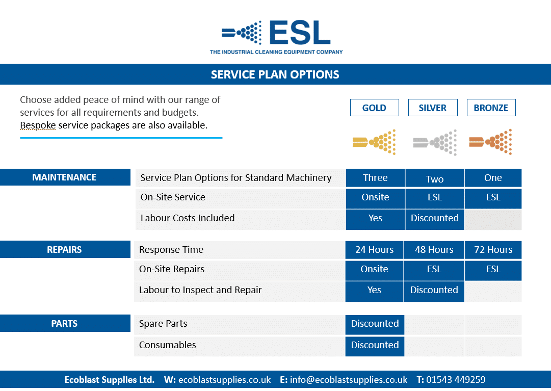 ESL Service Plan